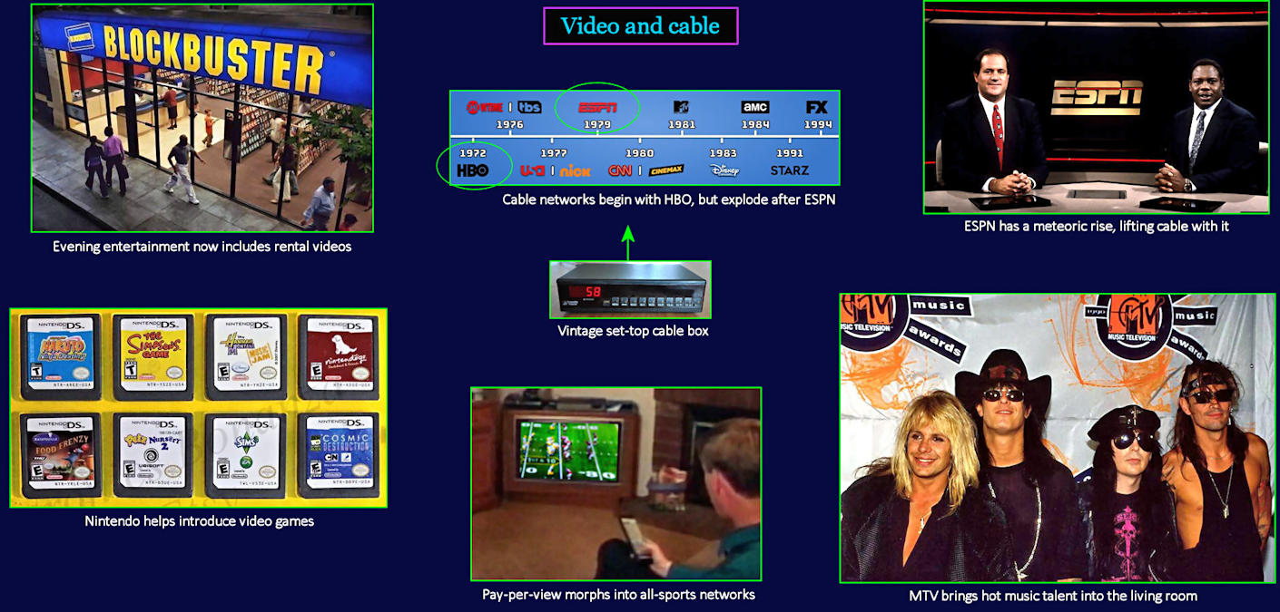 Blockbuster, Cable TV, MTV, ESPN, 1990s